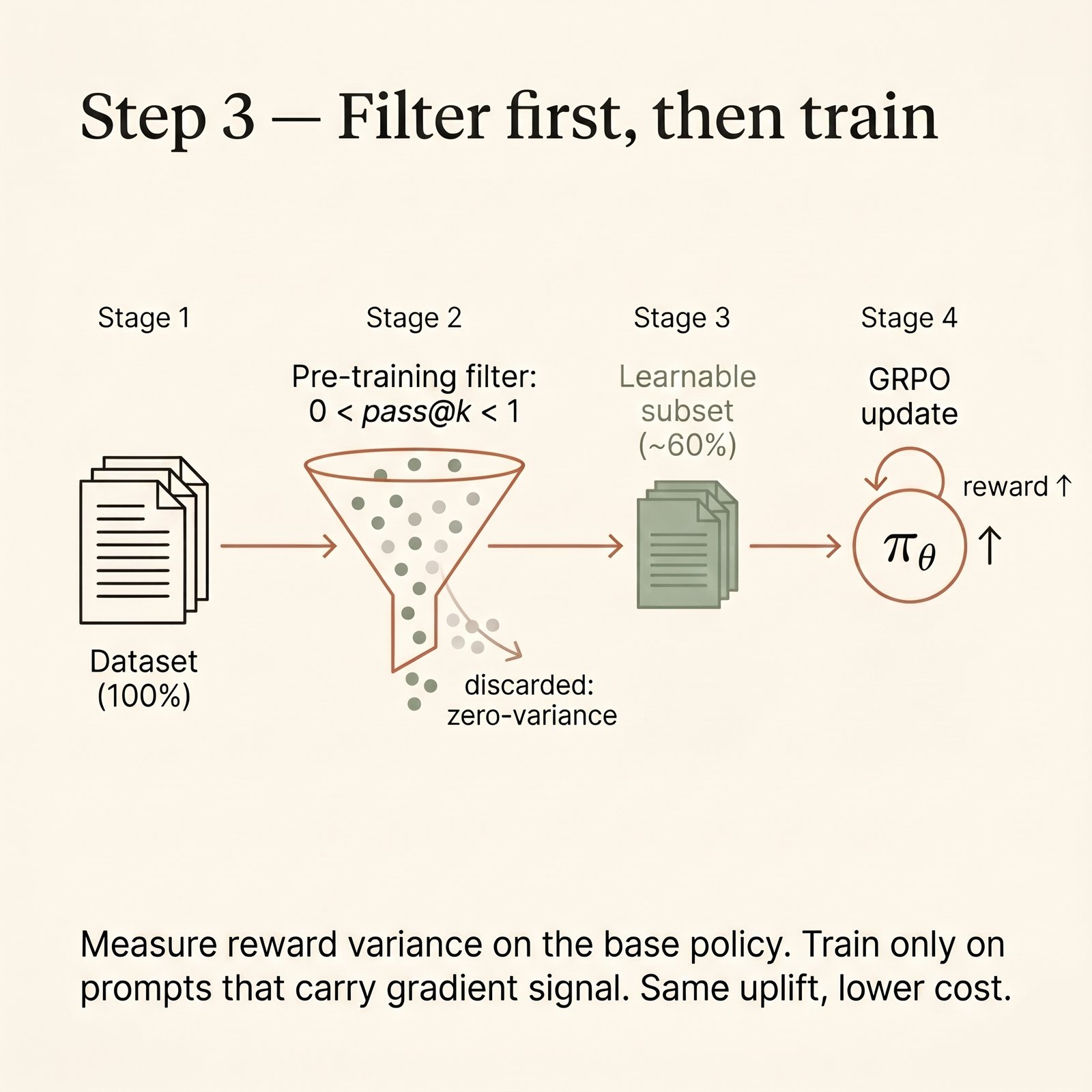 Step 3 — Filter first, then train